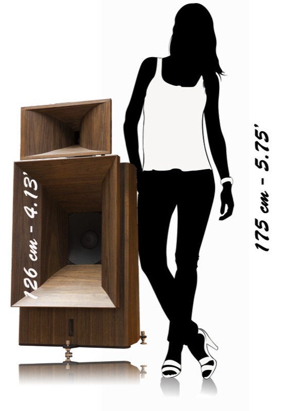 Relative Dimensions Gran Gioia